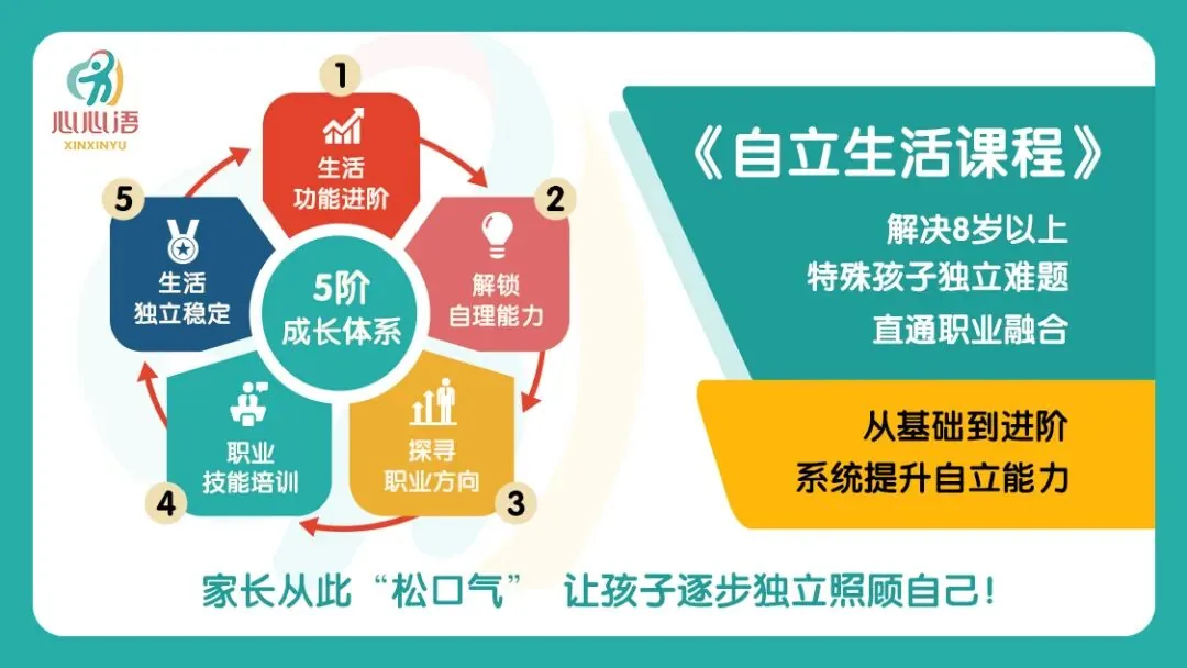 自立生活课程:把生活能力带回真实场景