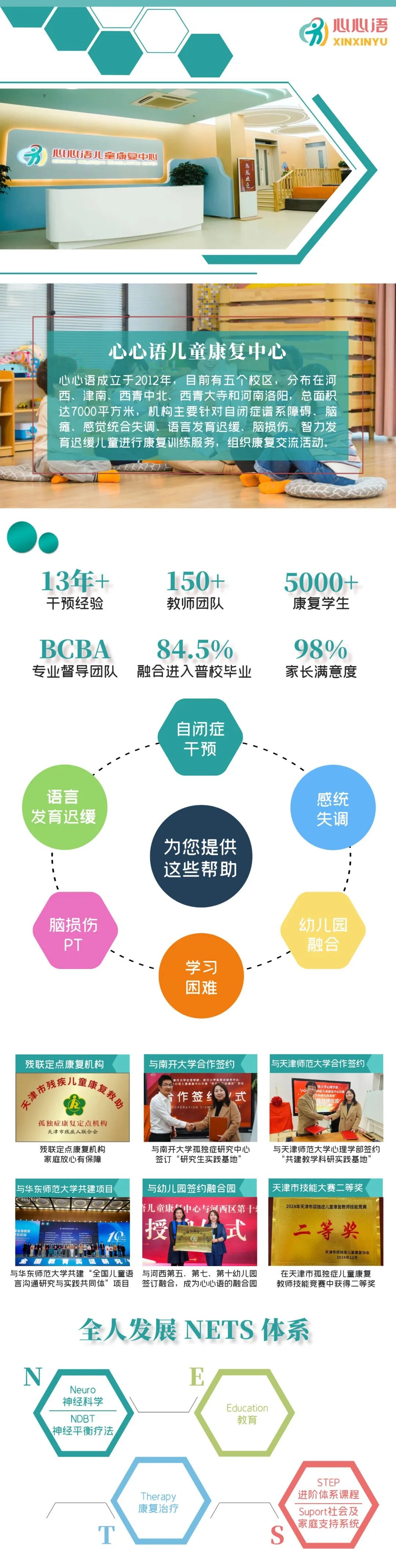 校园融合再升级!天津AI 系统全场景覆盖幼儿园 + 小学,重新定义融合教育质量相关图片24