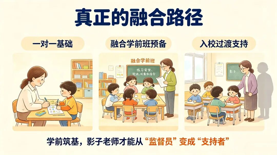 融合有影子老师就够了？融合学前班，才是影子老师能发挥作用的前提相关图片15